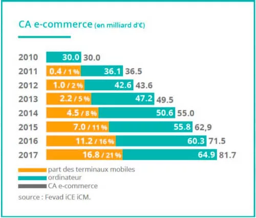 chiffres-ecommerce-musulman