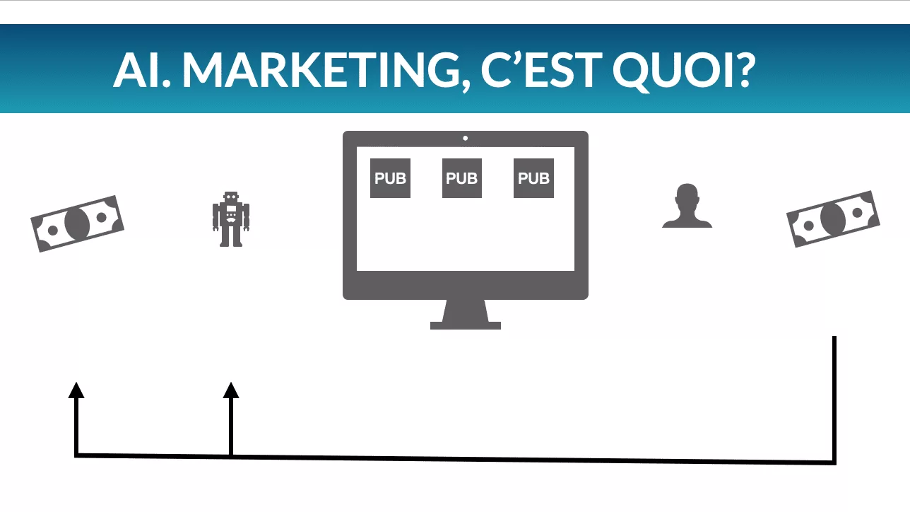 le business model ai marketing robot.png