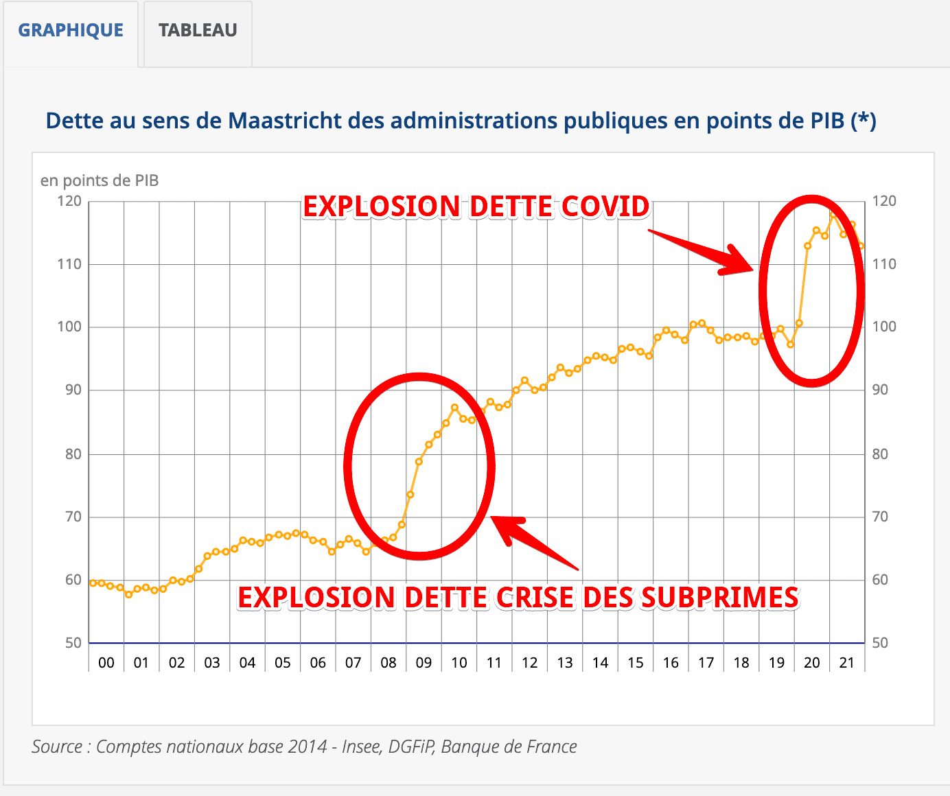 explosion dette
