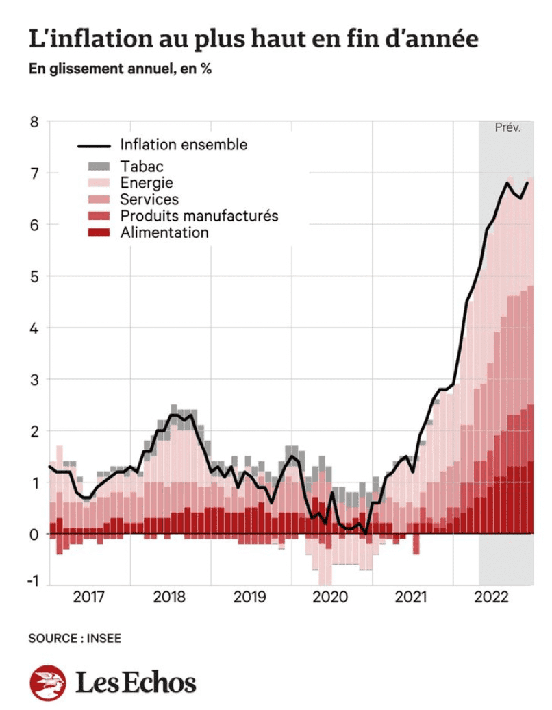 inflation-2022(1)